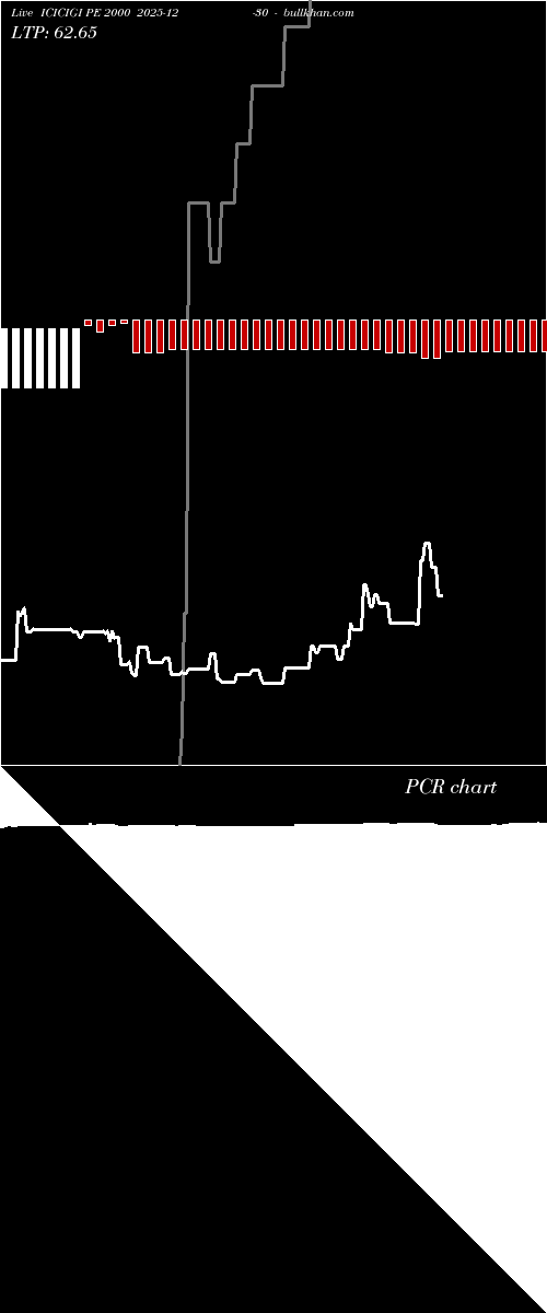  option chart ICICIGI PE 2000 2025-12-30 