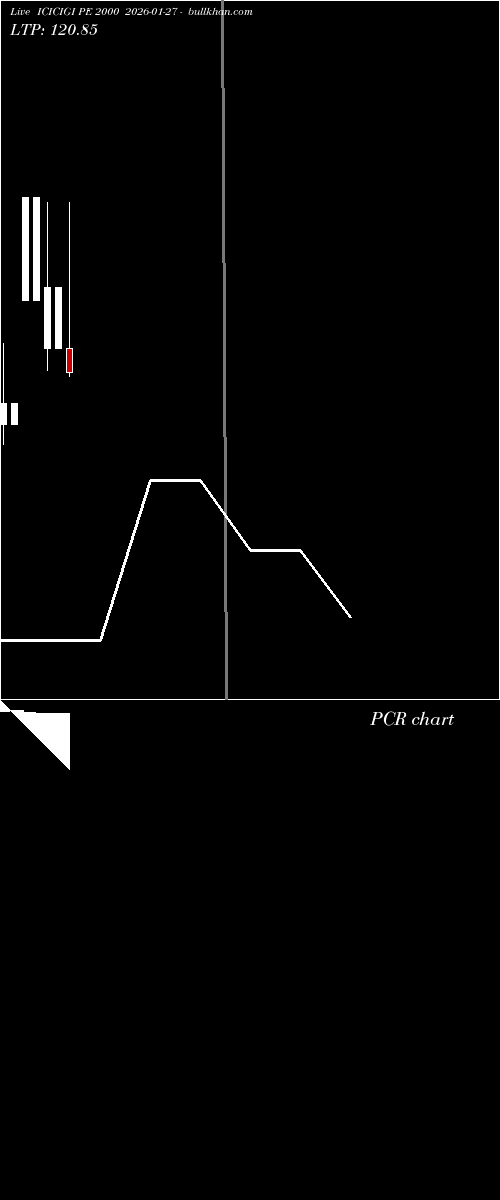  option chart ICICIGI PE 2000 2026-01-27 