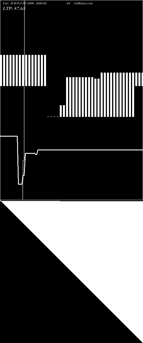  option chart ICICIGI PE 2000 2026-02-24 