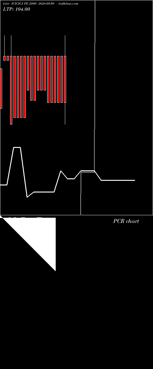  option chart ICICIGI PE 2000 2026-03-30 