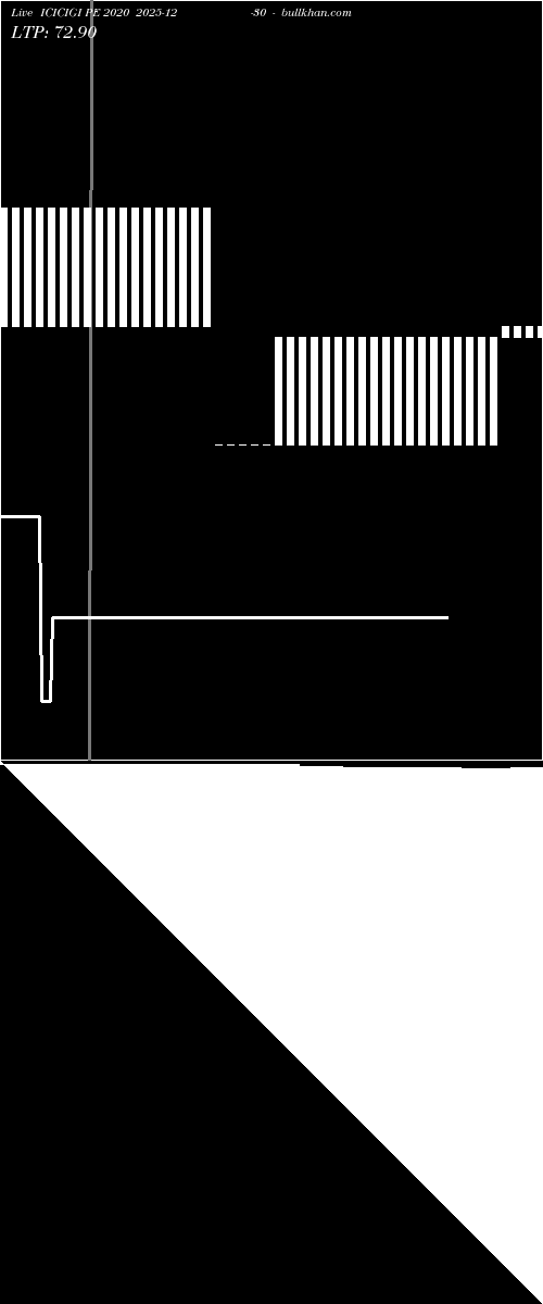  option chart ICICIGI PE 2020 2025-12-30 