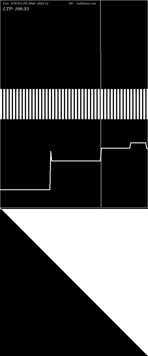  option chart ICICIGI PE 2040 2025-12-30 