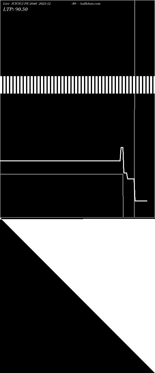  option chart ICICIGI PE 2040 2025-12-30 