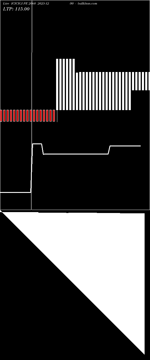  option chart ICICIGI PE 2060 2025-12-30 