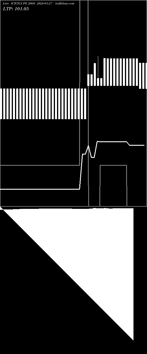  option chart ICICIGI PE 2060 2026-01-27 