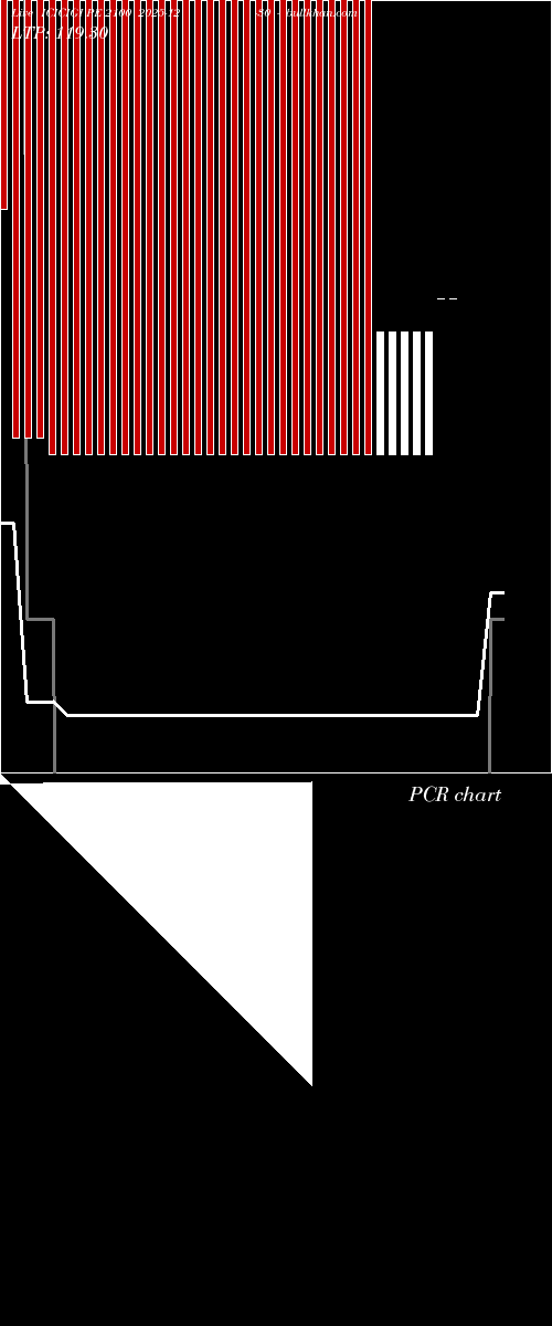  option chart ICICIGI PE 2100 2025-12-30 