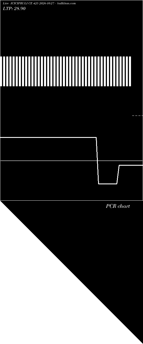  option chart ICICIPRULI CE 425 2026-10-27 