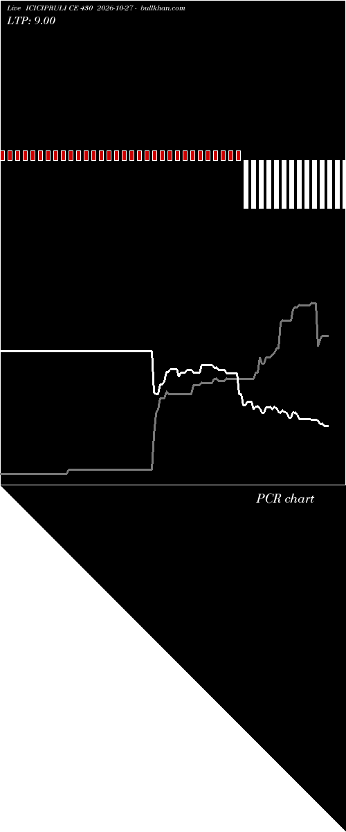  option chart ICICIPRULI CE 430 2026-10-27 