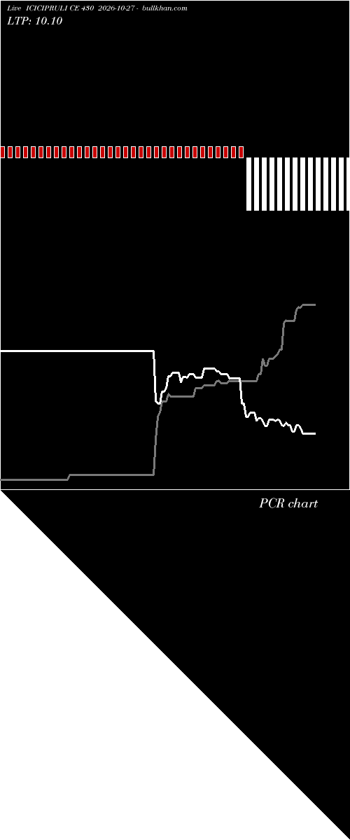  option chart ICICIPRULI CE 430 2026-10-27 