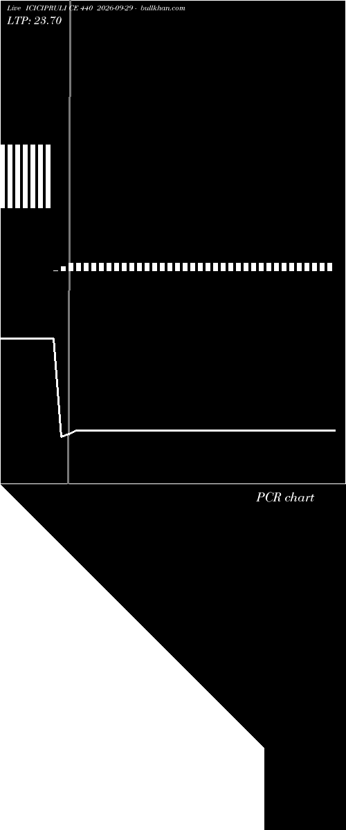 option chart ICICIPRULI CE 440 2026-09-29 