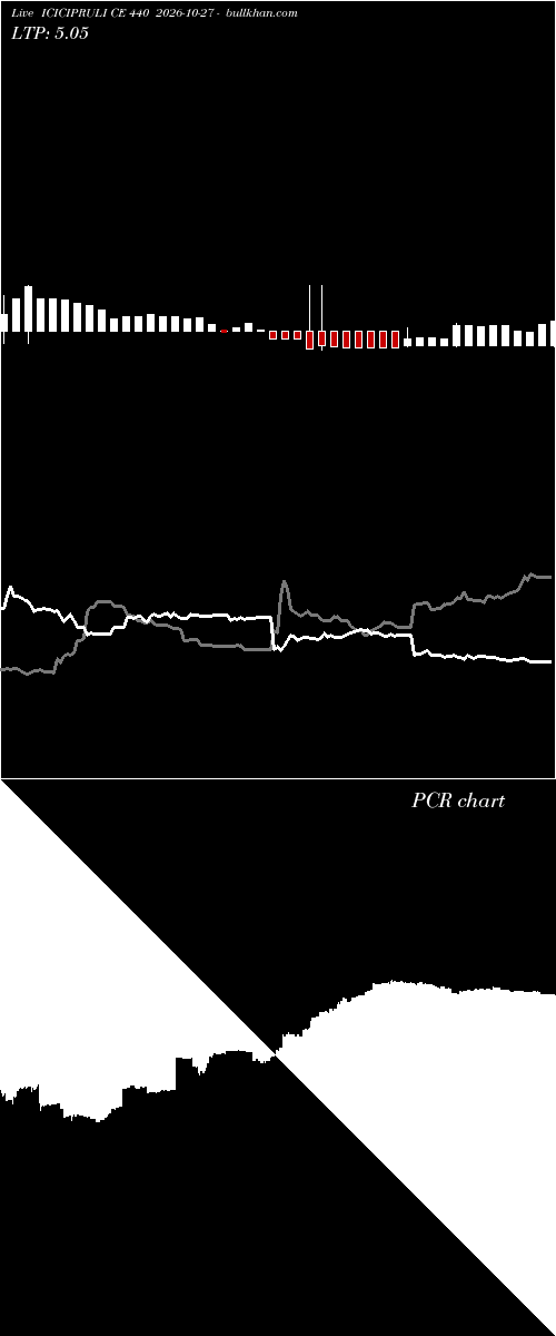  option chart ICICIPRULI CE 440 2026-10-27 