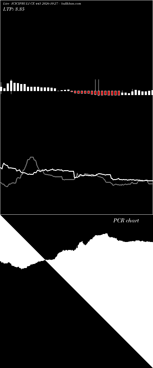  option chart ICICIPRULI CE 445 2026-10-27 