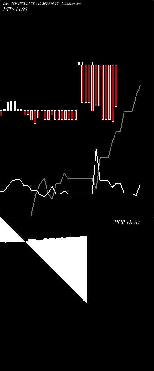  option chart ICICIPRULI CE 445 2026-10-27 