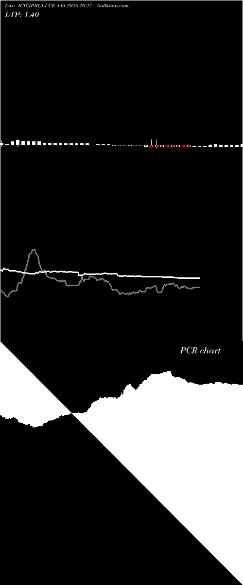  option chart ICICIPRULI CE 445 2026-10-27 