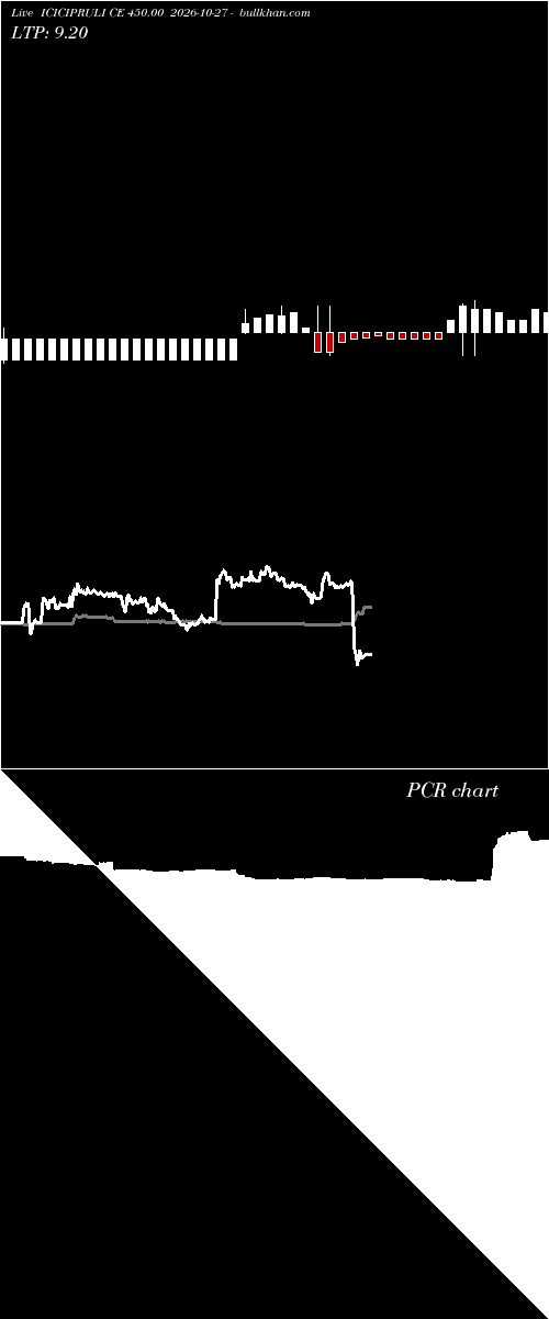  option chart ICICIPRULI CE 450.00 2026-10-27 