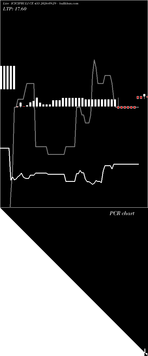  option chart ICICIPRULI CE 455 2026-09-29 