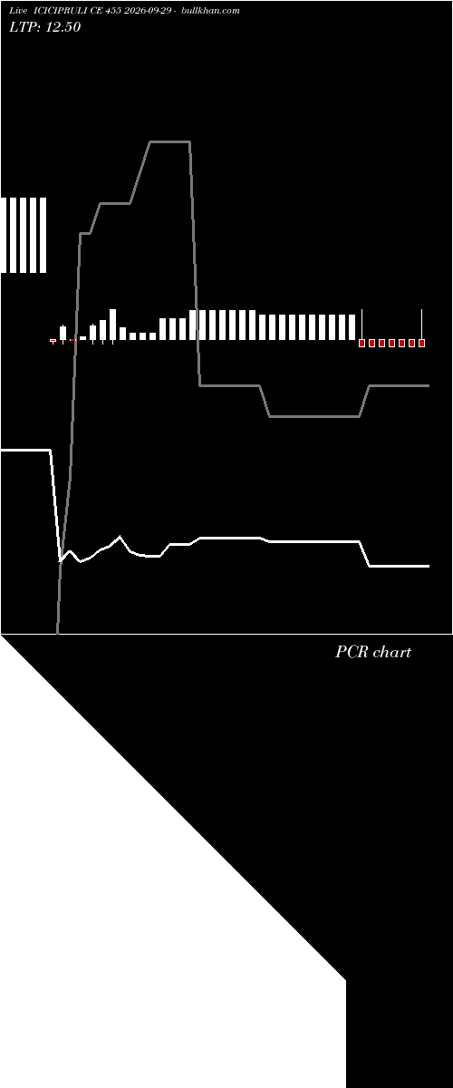  option chart ICICIPRULI CE 455 2026-09-29 