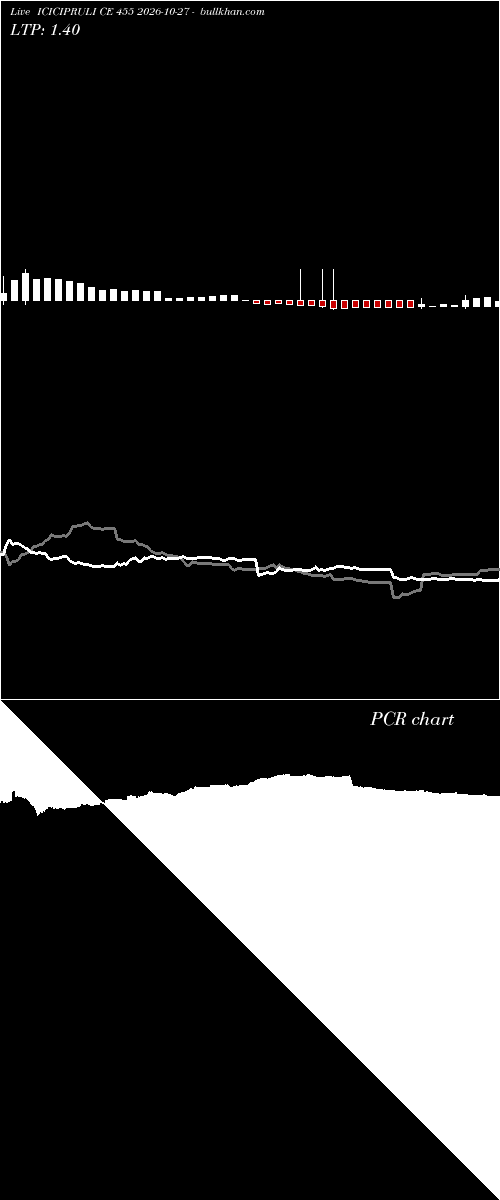  option chart ICICIPRULI CE 455 2026-10-27 