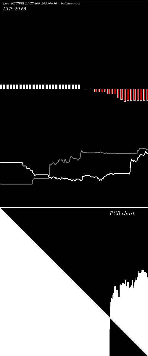 option chart ICICIPRULI CE 460 2026-06-30 