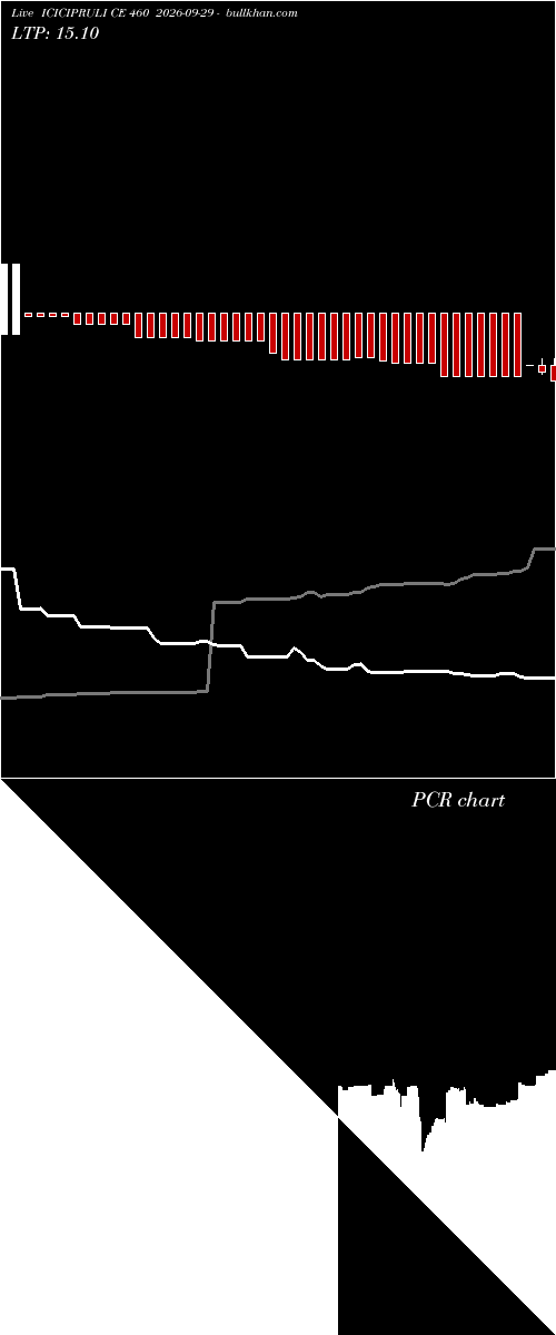  option chart ICICIPRULI CE 460 2026-09-29 