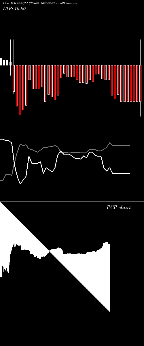  option chart ICICIPRULI CE 460 2026-09-29 