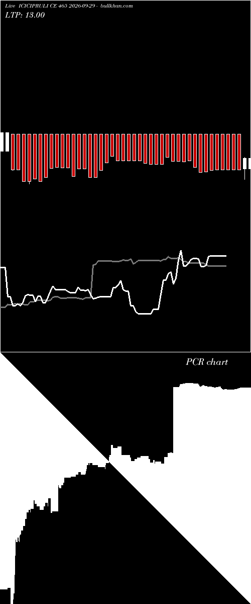  option chart ICICIPRULI CE 465 2026-09-29 