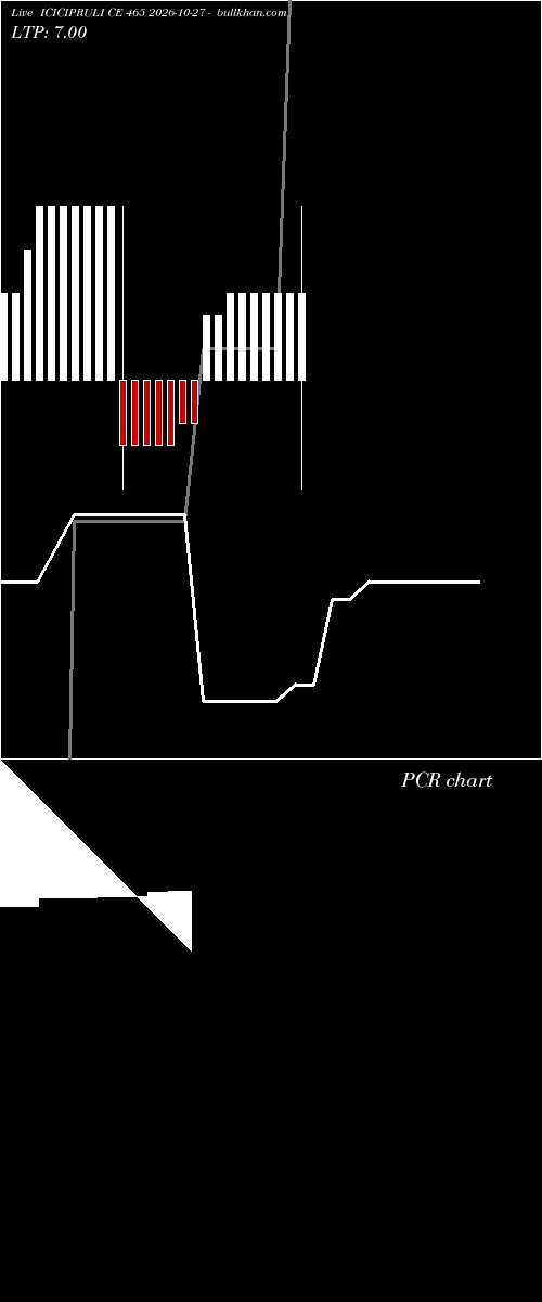  option chart ICICIPRULI CE 465 2026-10-27 