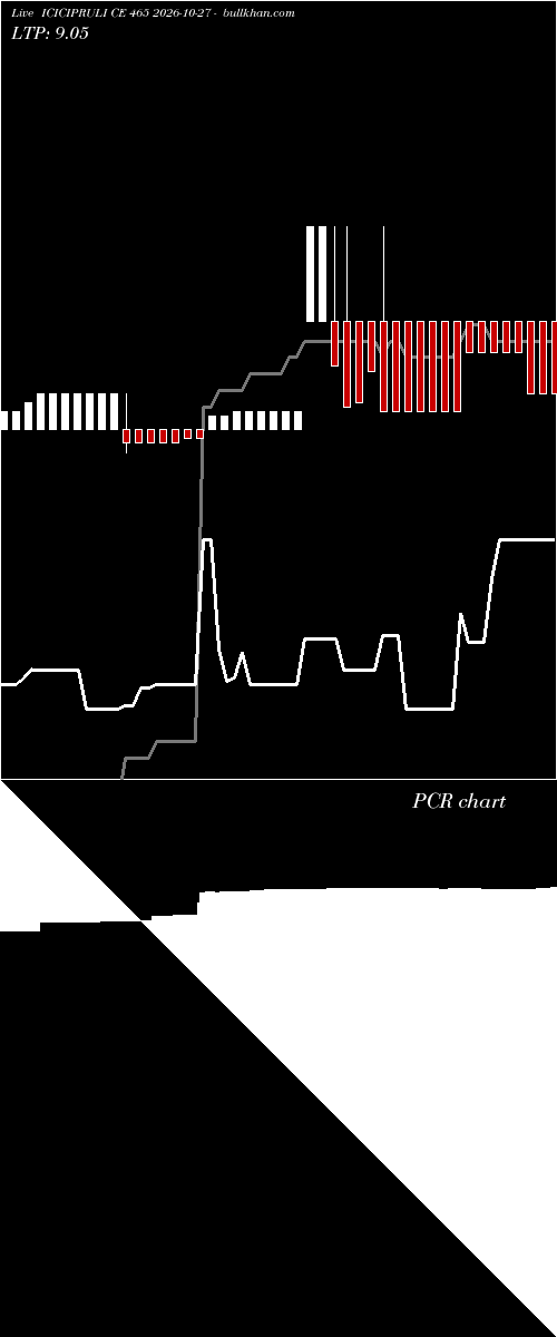  option chart ICICIPRULI CE 465 2026-10-27 
