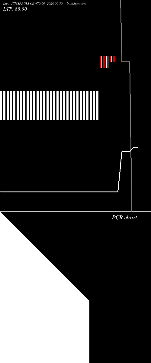  option chart ICICIPRULI CE 470.00 2026-06-30 