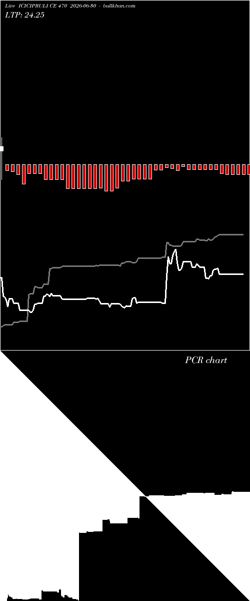  option chart ICICIPRULI CE 470 2026-06-30 
