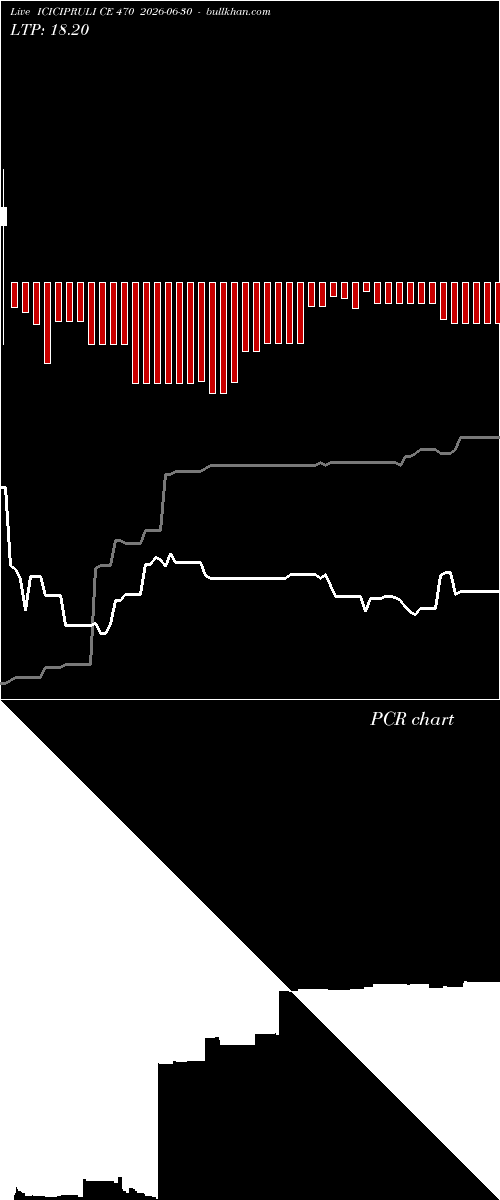  option chart ICICIPRULI CE 470 2026-06-30 