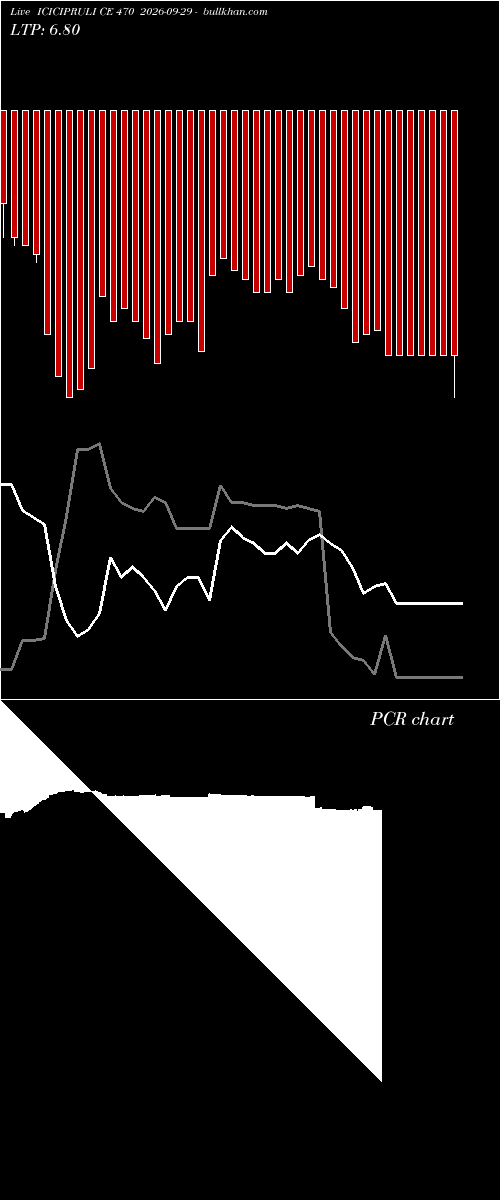  option chart ICICIPRULI CE 470 2026-09-29 