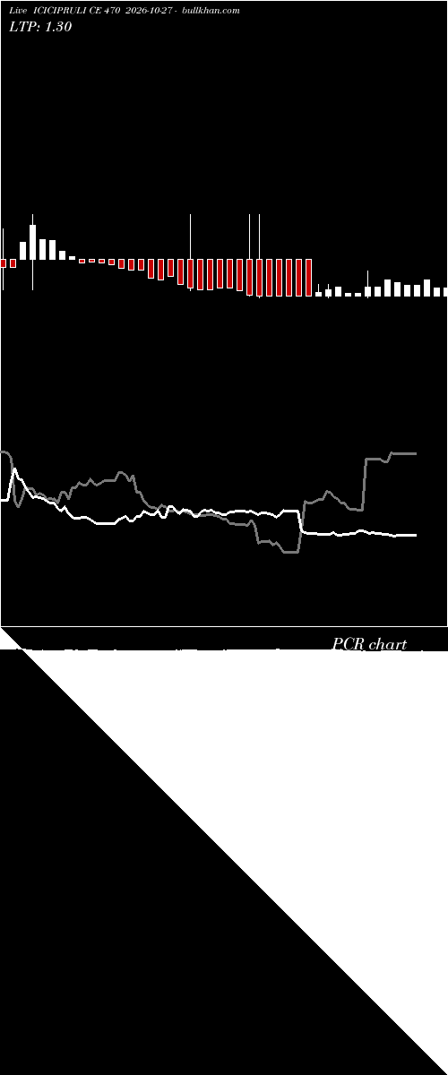 option chart ICICIPRULI CE 470 2026-10-27 