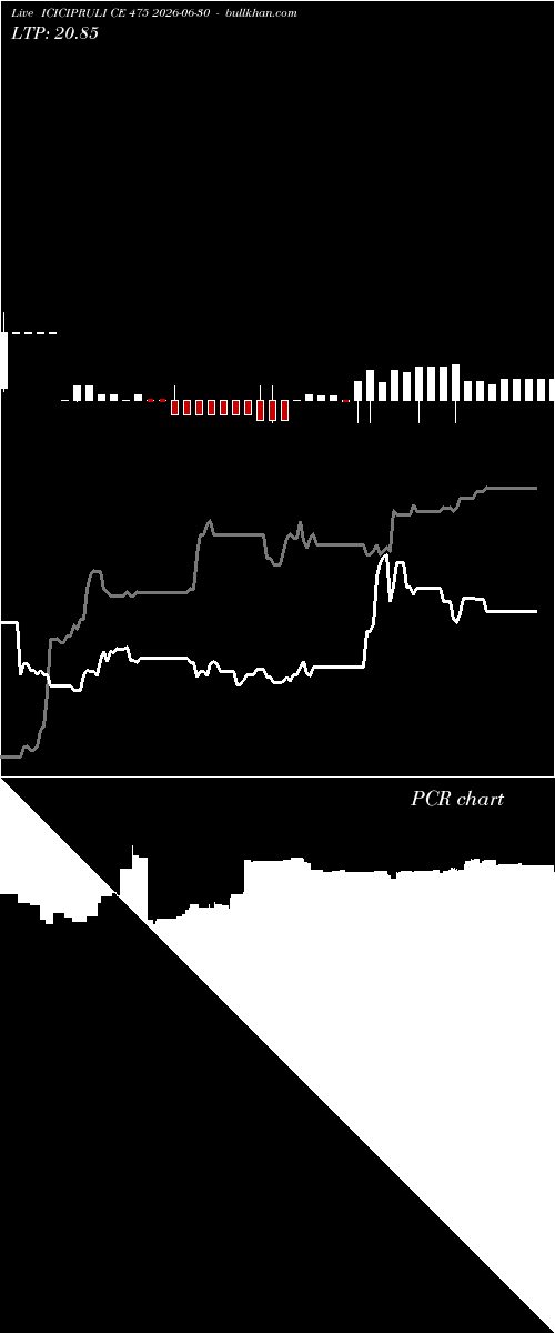  option chart ICICIPRULI CE 475 2026-06-30 