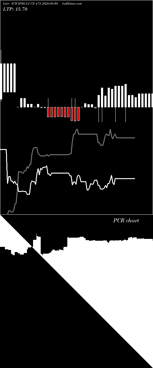  option chart ICICIPRULI CE 475 2026-06-30 