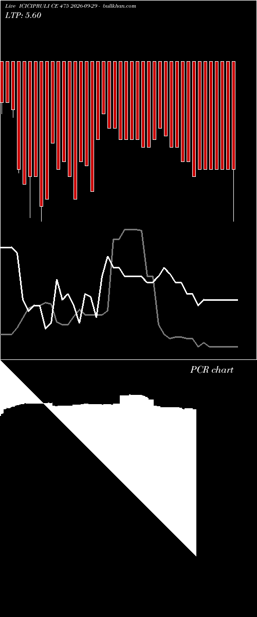  option chart ICICIPRULI CE 475 2026-09-29 