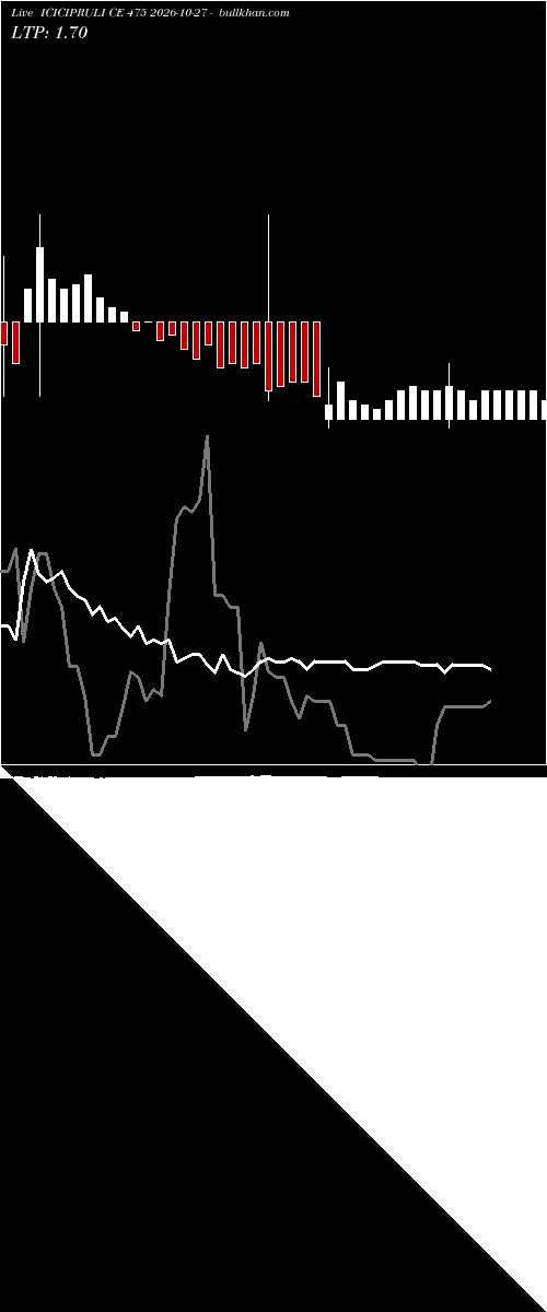  option chart ICICIPRULI CE 475 2026-10-27 
