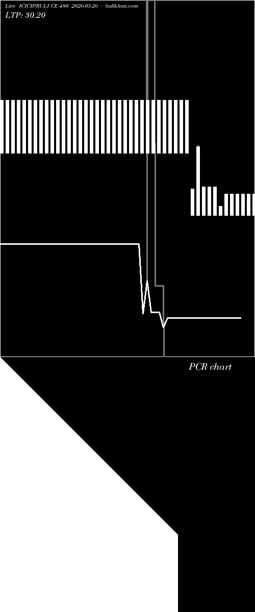  option chart ICICIPRULI CE 480 2026-05-26 