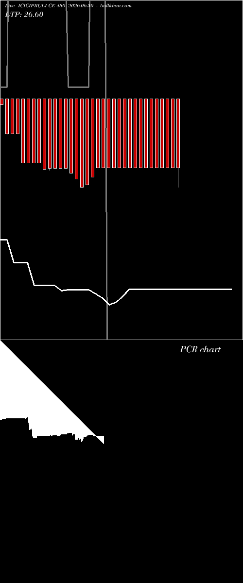  option chart ICICIPRULI CE 480 2026-06-30 