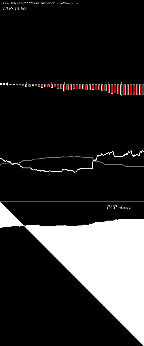  option chart ICICIPRULI CE 480 2026-06-30 