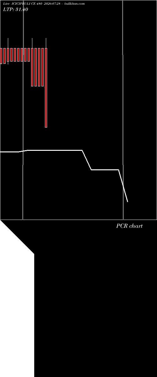  option chart ICICIPRULI CE 480 2026-07-28 