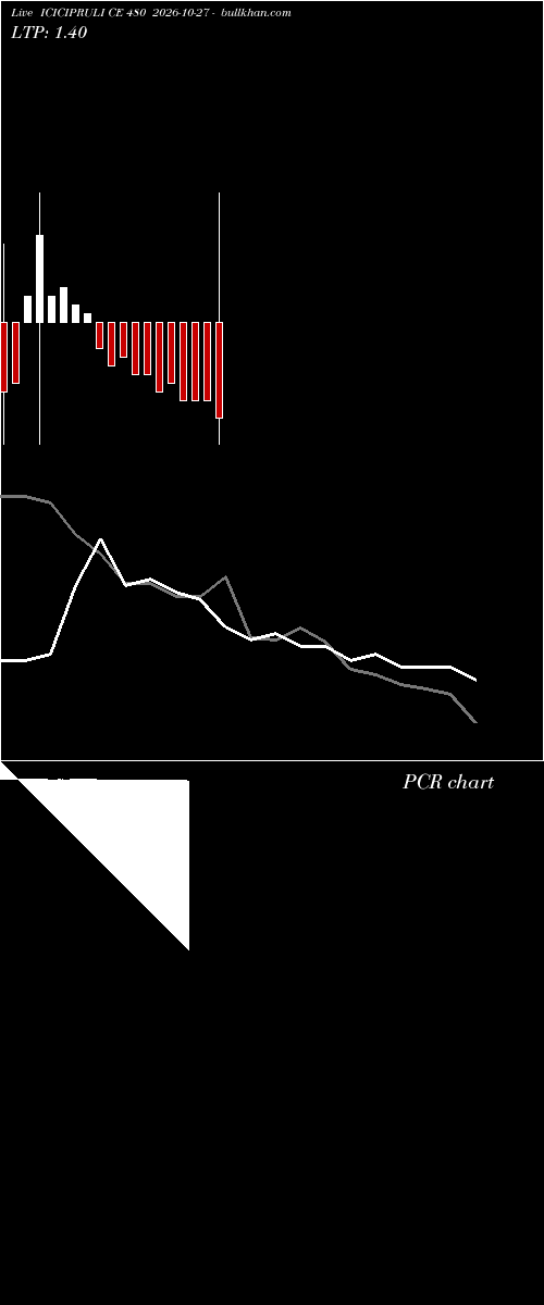 option chart ICICIPRULI CE 480 2026-10-27 