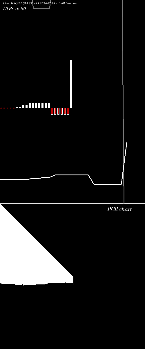  option chart ICICIPRULI CE 485 2026-07-28 