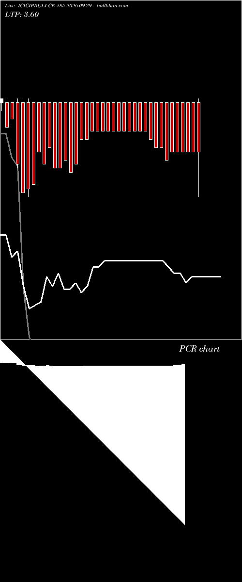  option chart ICICIPRULI CE 485 2026-09-29 