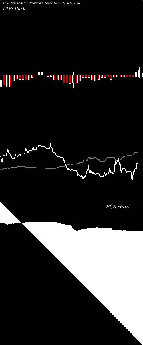  option chart ICICIPRULI CE 490.00 2026-07-28 