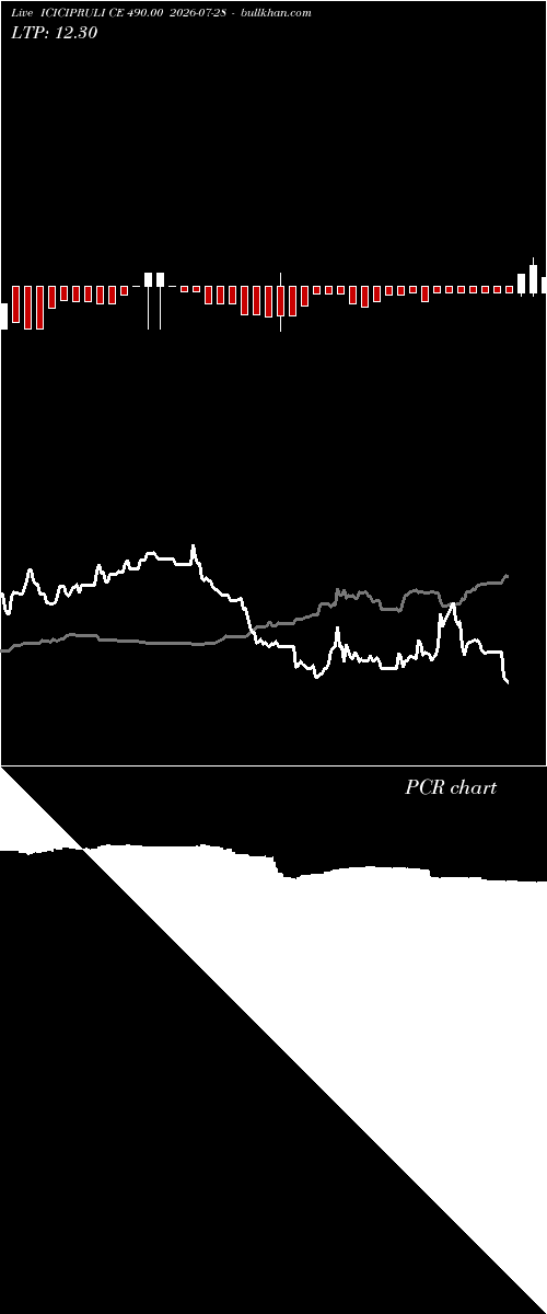  option chart ICICIPRULI CE 490.00 2026-07-28 