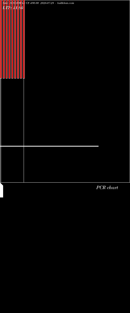  option chart ICICIPRULI CE 490.00 2026-07-28 