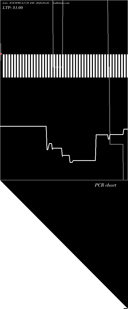  option chart ICICIPRULI CE 490 2026-05-26 