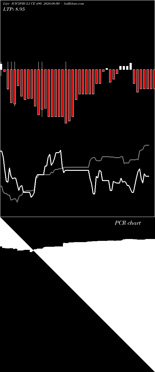  option chart ICICIPRULI CE 490 2026-06-30 