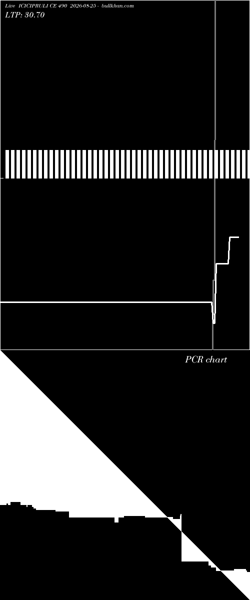  option chart ICICIPRULI CE 490 2026-08-25 